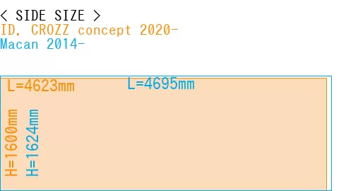 #ID. CROZZ concept 2020- + Macan 2014-